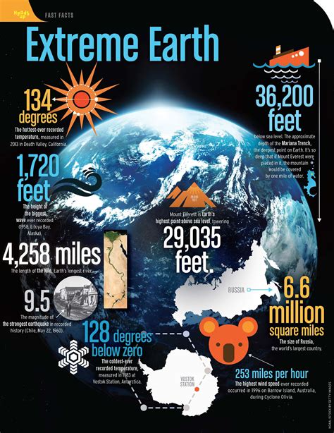 The Most Extreme Facts About Planet Earth Heads Up By Scout Life