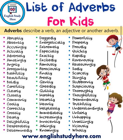List Of Adverbs For Kids English Study Here List Of Adverbs