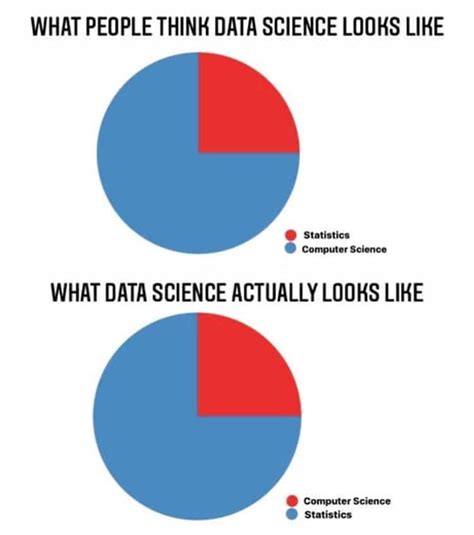 10 Best Data Science Memes Lols Ahead Picklai