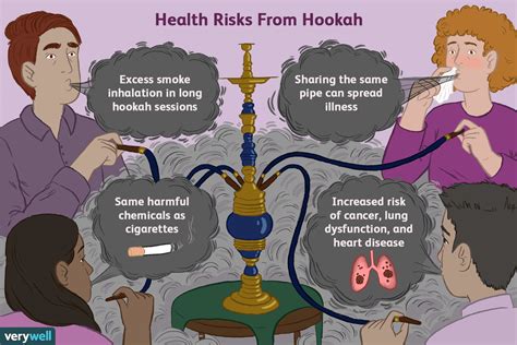 hookah what to know about hookah smoking and its risks
