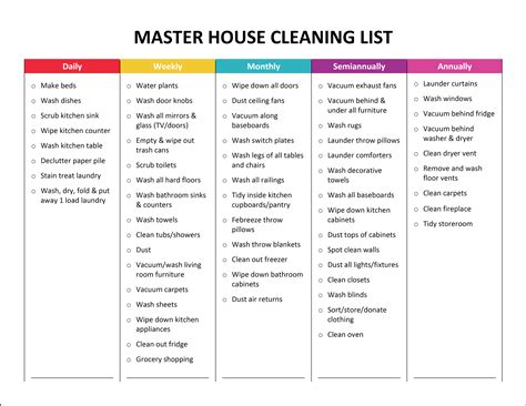 Best Images Of Printable House Cleaning Chore List Cleaning Chore Chart Printable House