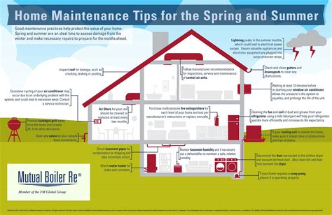 Home Maintenance Tips For The Spring And Summer Millers Mutual Insurance
