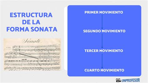 Estructura De La Forma Sonata ¡resumen