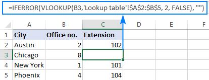 Excel Iferror Vlookup Pi Ger Les Erreurs N A Et Faire Des Vlookups