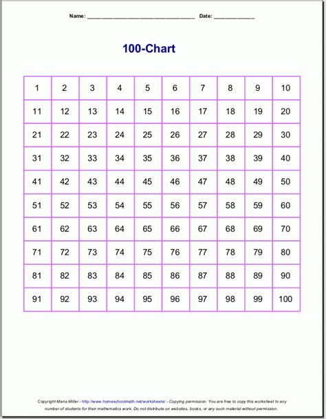Multiplication Chart 0 100