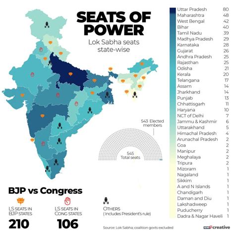 Total Seats In Lok Sabha State Wise
