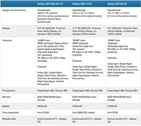 Maybe you would like to learn more about one of these? Samsung Galaxy S20 1.jpg