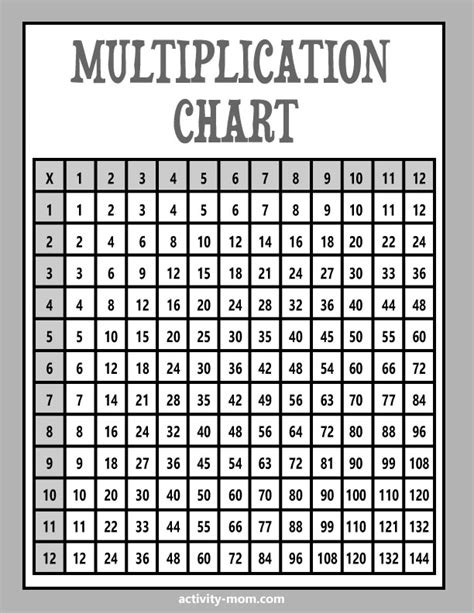 Free Black And White Multiplication Chart Printable The Activity Mom