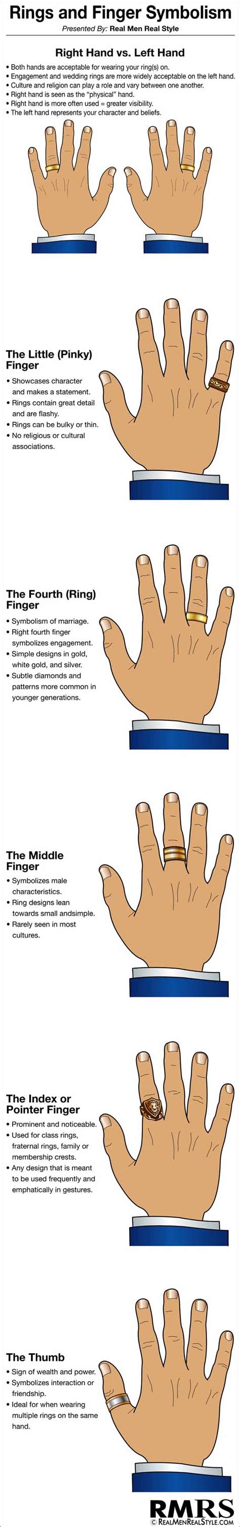 Ring Finger And Symbolism Infographic Mans Guide To Rings And Hand Jewelry