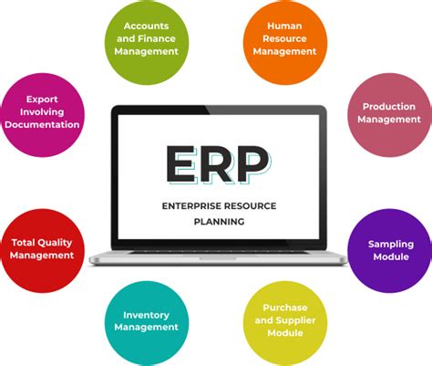 Enterprise Resource Planning Erp Application Development Build Erp