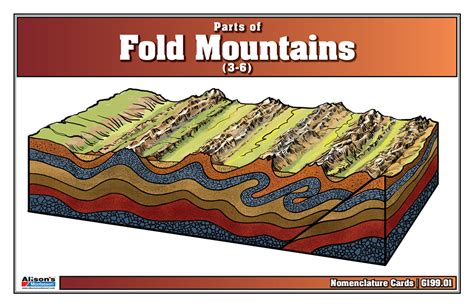 Montessori Materials Parts Of Fold Mountains Puzzle With Nomenclature