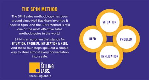 Sales Methodology A Framework For Sales Opportunities