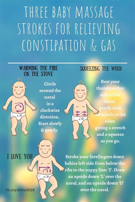 If Your Baby Or Child Is Constipated Or Suffering With Painful Trapped
