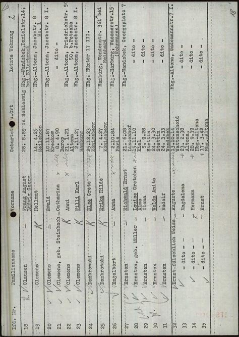 Arolsen Archives - International Center on Nazi Persecution | 3609000