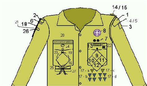 Uniform Patch Placement Webelos Helps And Hints For Scout Parents