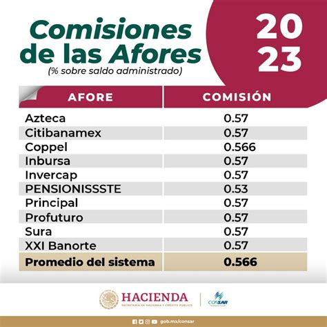 consar comisión nacional del sistema de ahorro para el retiro on linkedin afores