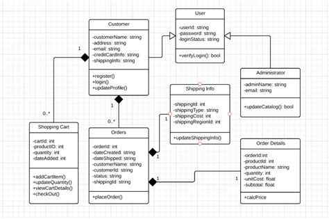 Solved B Using Uml Class Diagram Notation Sketch Out Th