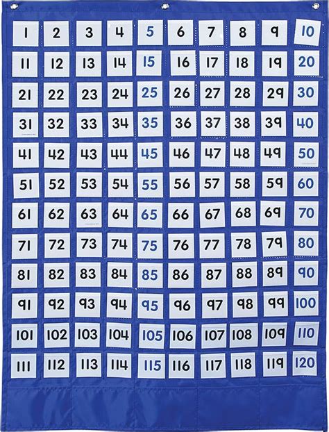 Carson Dellosa 120 Number Board Pocket Chart—adding Subtracting