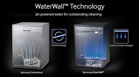 Your Guide To Samsung Waterwall Dishwashers Appliances Online Blog