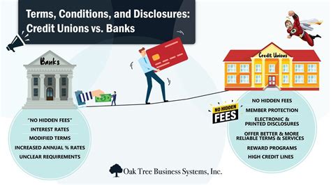 Terms Conditions And Disclosures Credit Unions Vs Banks Credit