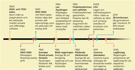 Betyder att riksdagen samlas i riksdagshusets plenisal för att debattera och rösta om lagförslag. Riksdagen sa nej till vinsttak i välfärden - Dagens Arena