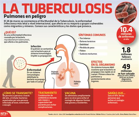 D A Mundial De La Tuberculosis C Digo F