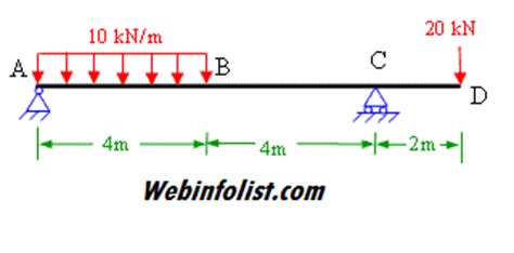 Problem 690the beam shown in fig. Sfd And Bmd Pdf / Shear Force And Bending Moment Diagram ...