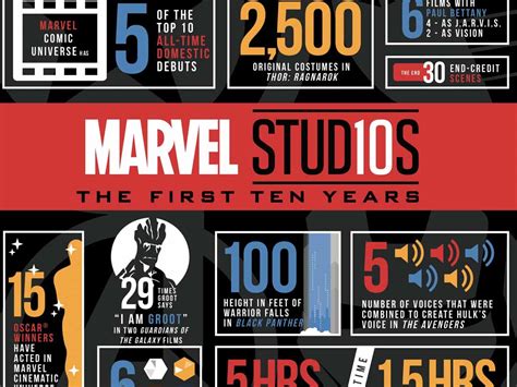 Marvel Studios Ten Years Of Heroes Exhibition Art Science Museum