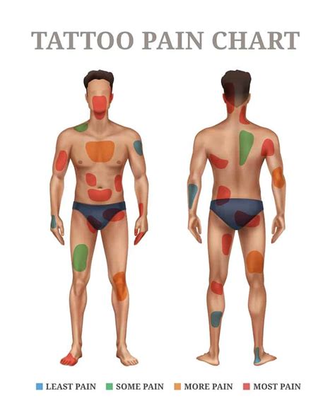 Pain Chart For Tattoos