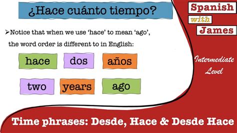 Using Desde Hace And Desde Hace To Say How Long You Have Done Things For