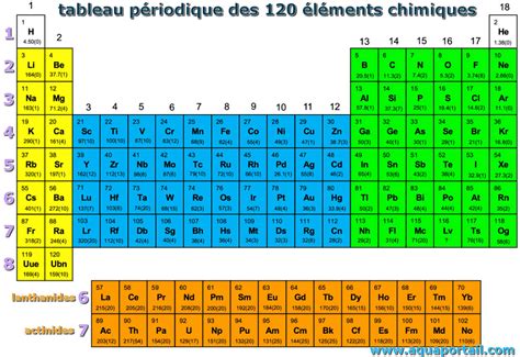 Tableau Periodique Des Elements 4k