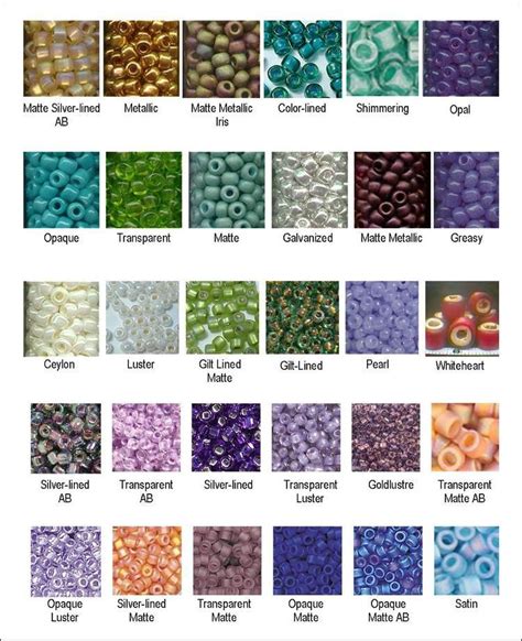 Bead Types Guide By Picture