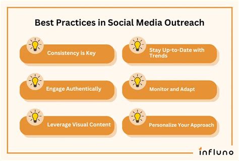 Social Media Outreach Guide Strategy Best Practices Examples