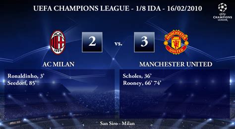 Manchester united vs ac milan. UEFA Champions League - 1/8 IDA - 16/02/2010 - AC Milan (2) vs. (3) Manchester United ...