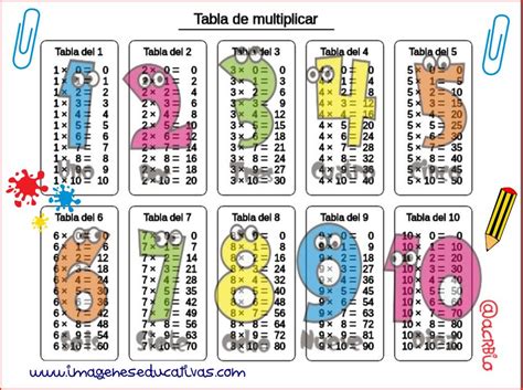 Tabla De Multiplicar Acrbio2 Imagenes Educativas
