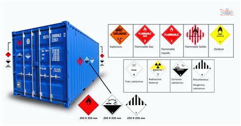 Safety Measures For The Shipment Of Dangerous Goods By Sea Vs B
