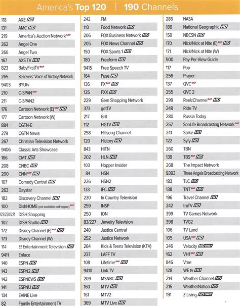 2.8 how many channels should i add on dish tv? dish top 120 plus printable channel list That are Magic ...