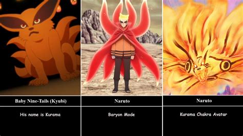 All Forms Of Tailed Beast And Jinchuriki In Naruto All Jinchuriki And Tailed Beast Youtube