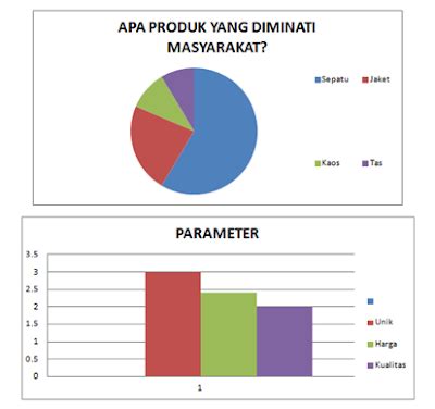 Untuk penyusunan proposal, anda dapat melihat beberapa contoh proposal kegiatan seperti berikut. Perbedaan Proposal Formal, Semi Formal, dan Non-Formal ...