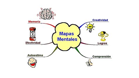 Ejemplo De Un Mapa Mental Ejemplos De Mapas Mentales Creativos