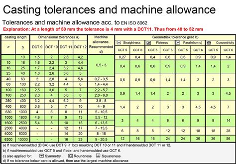 Steel Plate Tolerance Chart