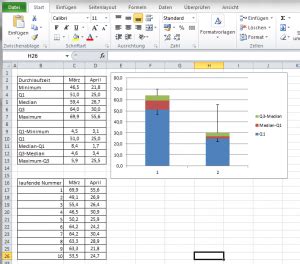 Es lassen sich diagramme erstellen, listen vorbereiten, rechnungen. Boxplot Excel Vorlage - Sixsigmablackbelt.de