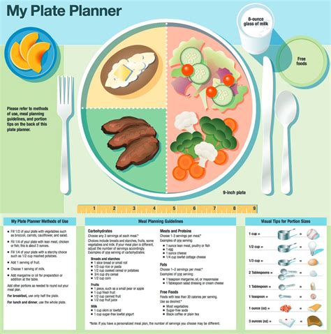 Pin On Weight Loss Plan