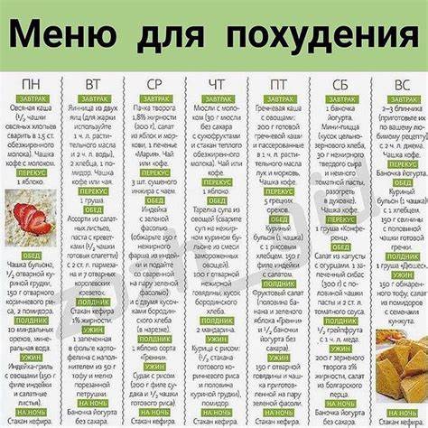 Неспецифическая диета меню Пример недельного меню для сброса веса  Пример недельного меню для сброса веса  Неспецифическая диета меню