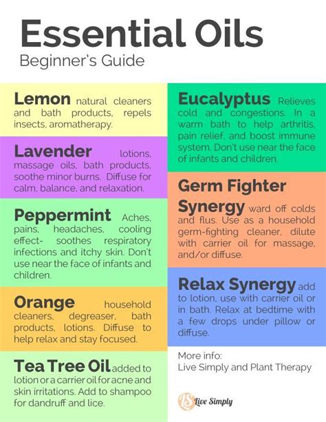 Beginners Guide To Essential Oils Live Simply Essential Oil