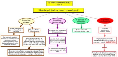 Fascismo Mappa Concettuale Per Dsa My XXX Hot Girl