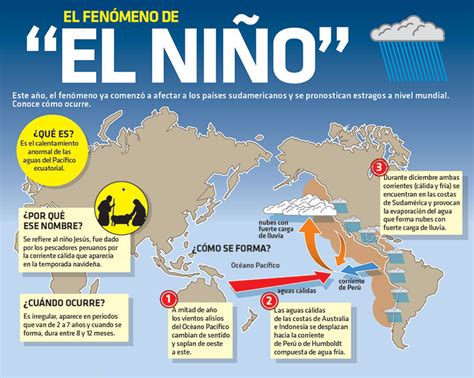 El Fenómeno Del Niño Y Yo Catacocha 07032016