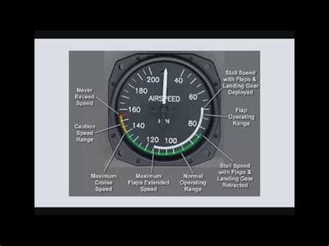 SERVICIO DE INFORMACION DE AERODROMO COMO LLENAR FORMATO PLAN DE VUELO