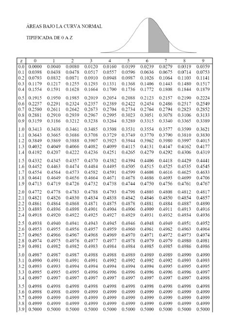 3num3r473 Y 74bul473 Tabla De La Distribución Normal F34