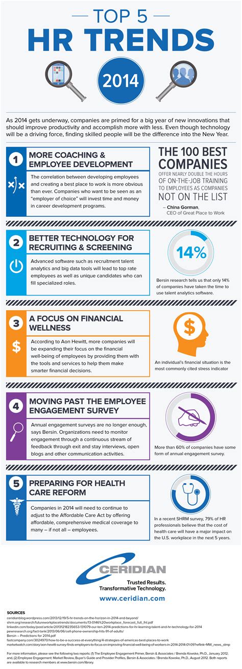Infographic 5 Trends In Hr For 2014 And Beyond A Top 10 Blog Post In
